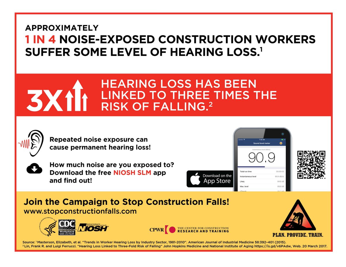 Hearing loss has been linked to three times the risk of falling. #stopfalls, prevent hearing loss amongst construction workers by downloading the Free NIOSH SLM to see how much noise you're exposed to: tinyurl.com/b2ynmfnx