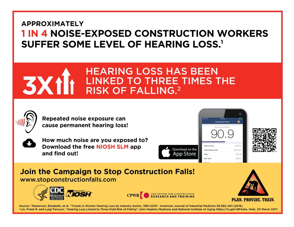 CPWR (@cpwr) on Twitter photo Hearing loss has been linked to three times the risk of falling. #stopfalls, prevent hearing loss amongst construction workers by downloading the Free NIOSH SLM to see how much noise you're exposed to: tinyurl.com/b2ynmfnx Hearing loss has been linked to three times the risk of falling. #stopfalls, prevent hearing loss amongst construction workers by downloading the Free NIOSH SLM to see how much noise you're exposed to: tinyurl.com/b2ynmfnx