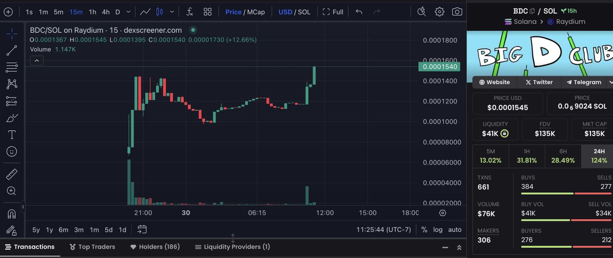 LETS GET STIFF WITH US $BDC on $SOL