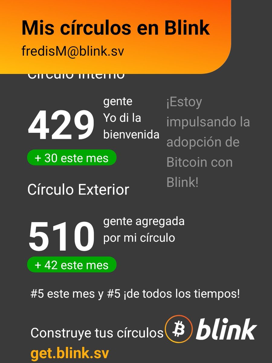 Estoy impulsando la adopción de Bitcoin usando Blink. #blinkcircles @blinkbtc