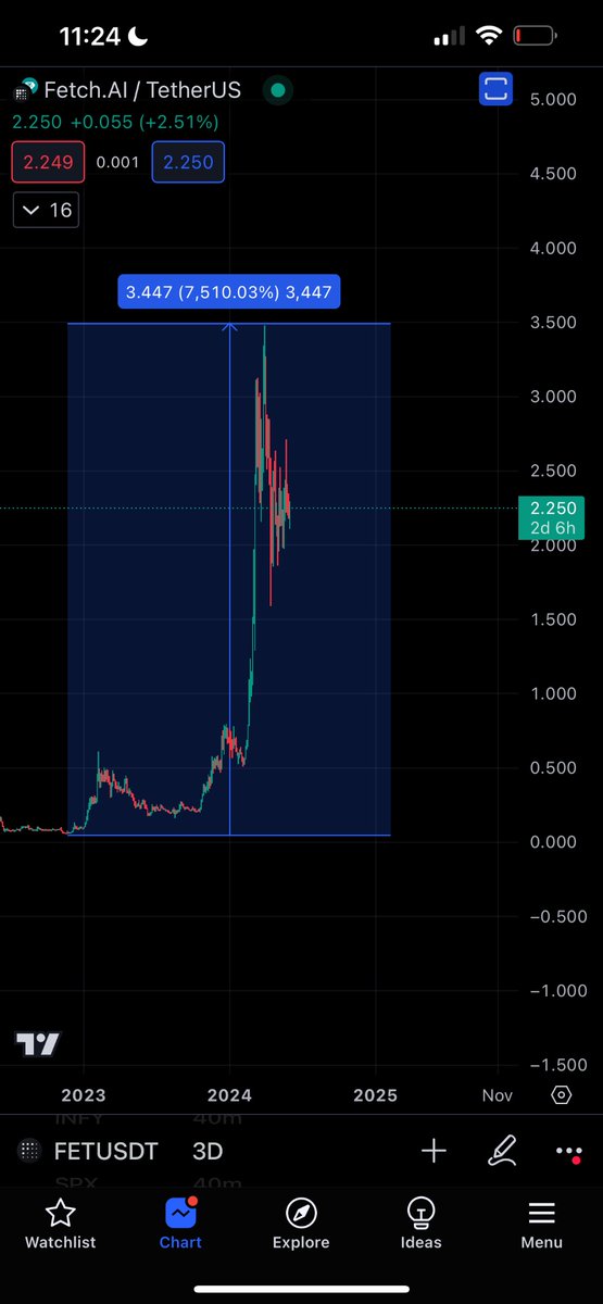 Crypto isn’t dead. You just have shit timing lol