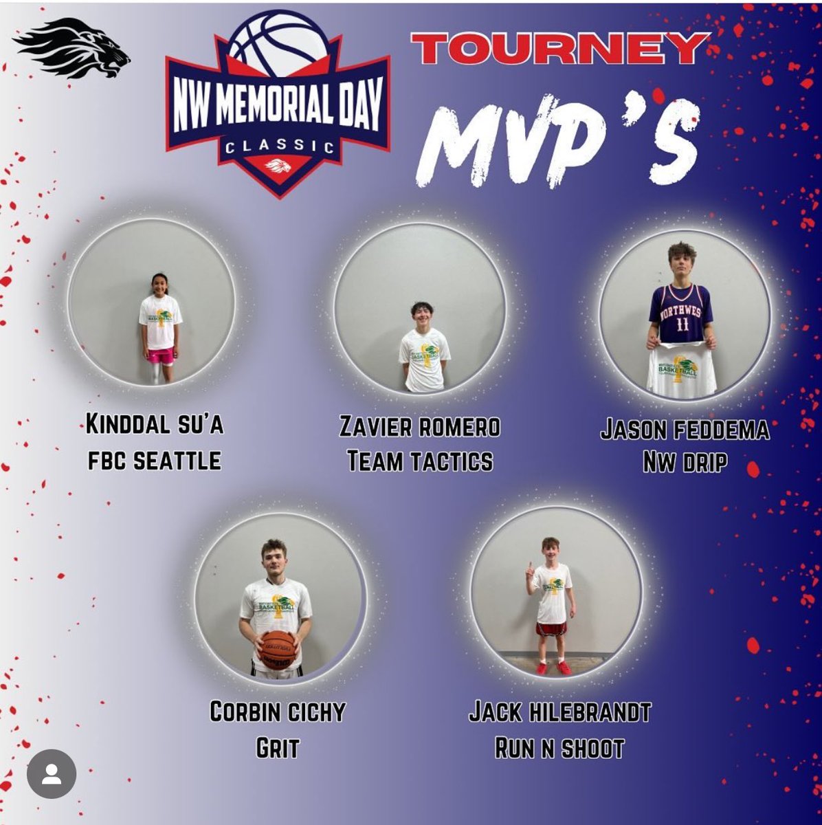 The hard working is paying off. <a href="/corbincichy1/">corbincichy</a> was a tournament MVP
