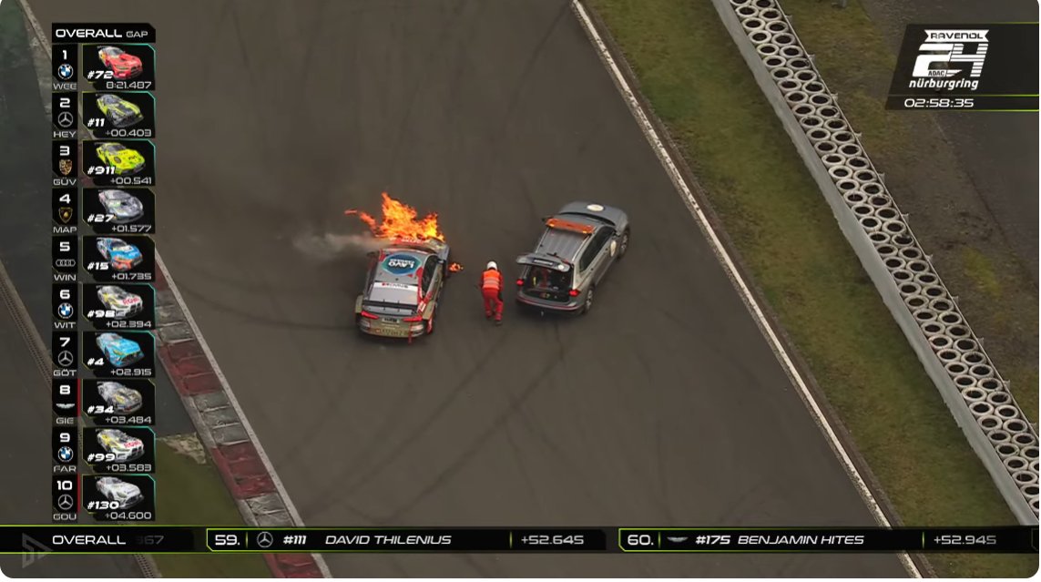 Man, an Audi TCR car caught fire during the Qualifying 2 at Nurburgring 😱#NBR24