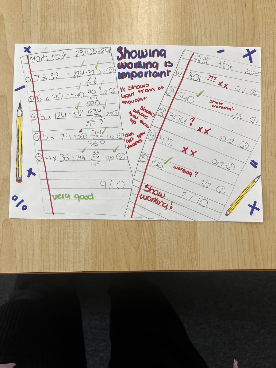 NDHS Maths Dept tweet media