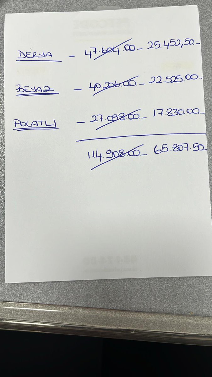 Sevgili dostlar petcode hastanesinde tedavi gören ve taburcu olan üç canımız  İçin hesap bu . Yarın ödeme yapmamız gerekli. Sadece tek bir Kliniğe olan borcumuz. Tedaviye aldığımız Klinik desteği istediğimiz,  ilanını paylaştığımız canlarımızın borçlarını ödeyecek kadar bağış