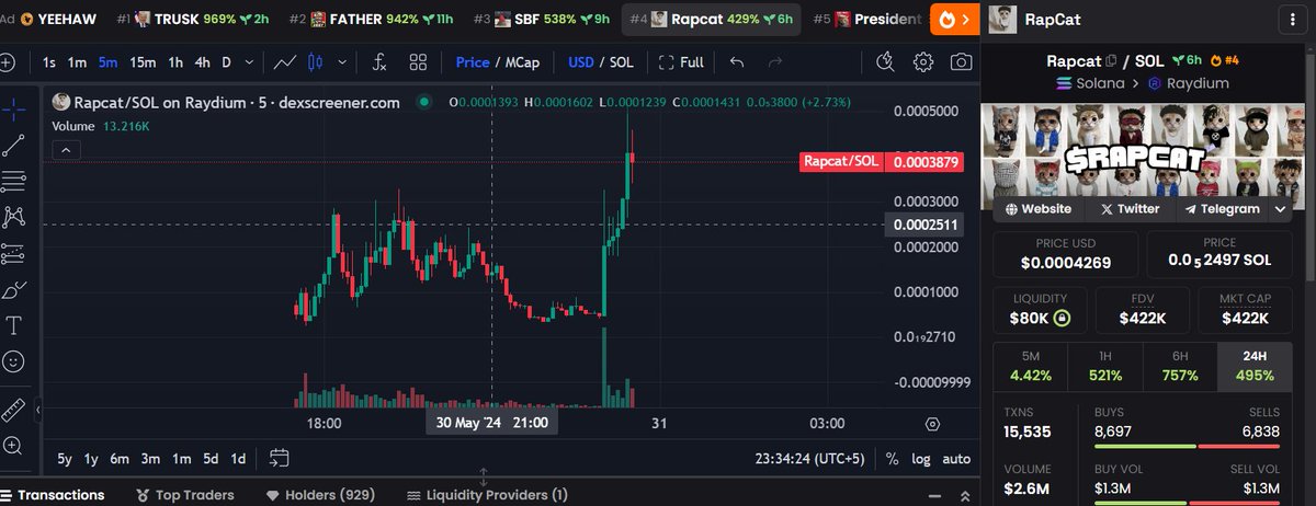 @pumpdotfun Dev jeeted at 50k MC. and CTO did this. DEV is crying in the corner.