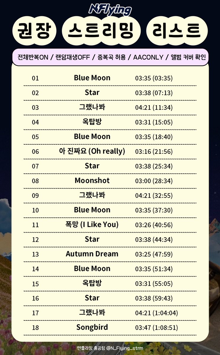 다시 한 번 Once in a BLUE MOON ⋆ ₊ ﾟ ☽ * ₊ ⋆

※ 권장스밍으로 진행되며, 스밍리스트를 이용하여 자유롭게 진행해 주시면 됩니다.
※ OST의 경우에는 우선 발매된 음원을 이용해 주세요.
※ 원클릭 스밍리스트는 타래로 이어집니다.

#엔플라잉 #NFlying #Once_in_a_BLUE_MOON #BlueMoon
