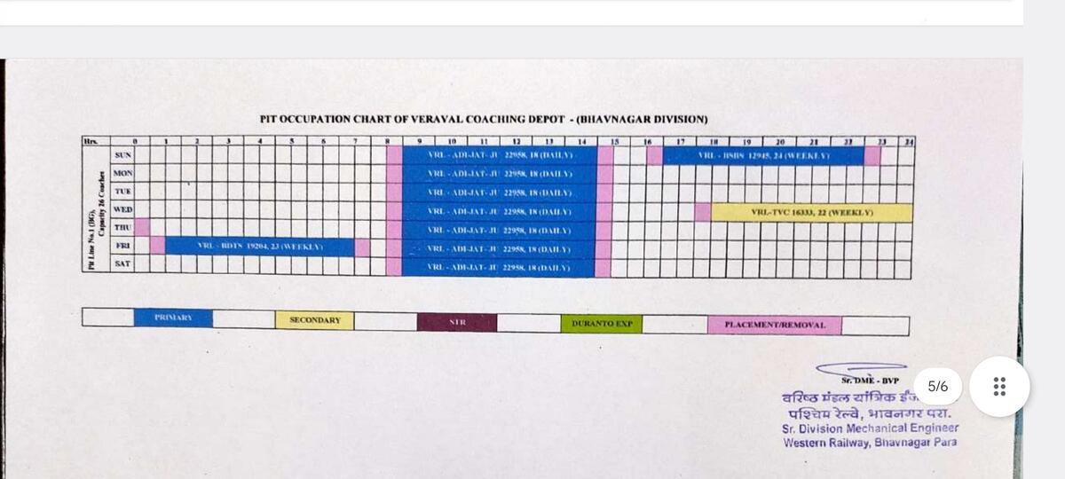 SaurashtraWR's tweet photo. Pitline occupancy charts of Bhavnagar CDO, Porbandar CDO &amp; Veraval CDO

Entire Bhavangar Division

Info Copied From BZA IRI https://t.co/UmOaTi2ABj