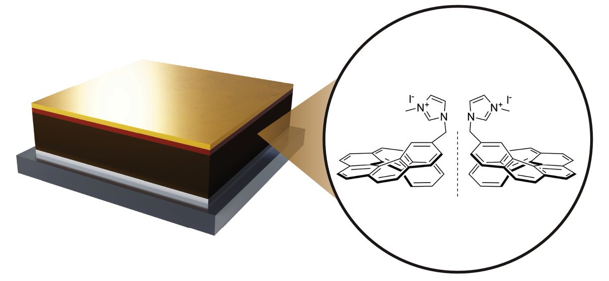 Dr. J⌬vana V. Milic (@jovana_v_milic) on Twitter photo Inspired by the #collaborative work on #helical🧬🧪 interfacial modulation in #perovskite #photovoltaics☀️💡 with <a href="/JeanneCrassous/">JeanneCrassous@ISCR</a> @brunoehrler <a href="/lpi_epfl/">Laboratory of Photonics and Interfaces</a> <a href="/SmartEnergyMat/">Smart Energy Materials</a> & co-workers (led by <a href="/GhewaAlsabeh/">Ghewa AlSabeh</a> & Masaud Almalki) in press <a href="/nanoscale_rsc/">Nanoscale journal family</a> #Adv 🙌 ➡️pubs.rsc.org/en/content/art… Inspired by the #collaborative work on #helical🧬🧪 interfacial modulation in #perovskite #photovoltaics☀️💡 with <a href="/JeanneCrassous/">JeanneCrassous@ISCR</a> @brunoehrler <a href="/lpi_epfl/">Laboratory of Photonics and Interfaces</a> <a href="/SmartEnergyMat/">Smart Energy Materials</a> & co-workers (led by <a href="/GhewaAlsabeh/">Ghewa AlSabeh</a> & Masaud Almalki) in press <a href="/nanoscale_rsc/">Nanoscale journal family</a> #Adv 🙌 ➡️pubs.rsc.org/en/content/art…