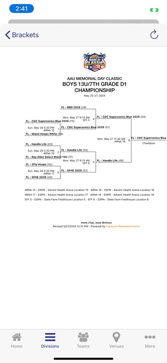 SuperSonics tweet media