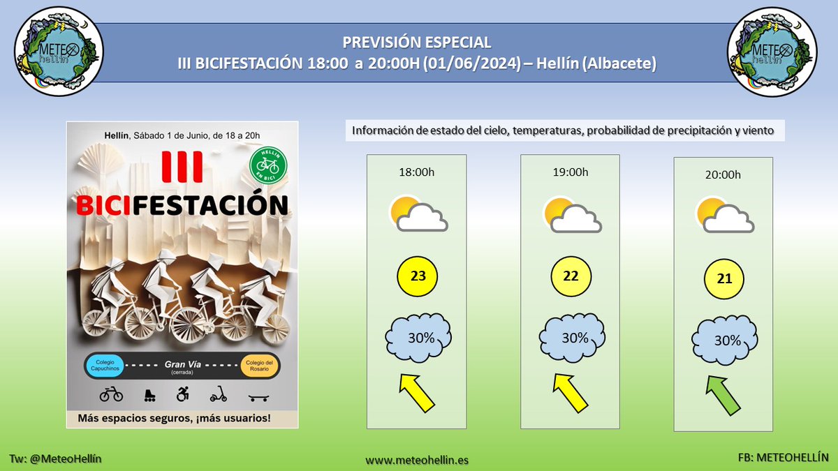 ▶️A petición de la plataforma 'Hellín en bici' (@EnHellin) elaboramos la previsión para la III Bicifestación, que tendrá lugar el próximo sábado 1 de junio de 18 a 20h en las calles de la ciudad de Hellín. #meteoAB