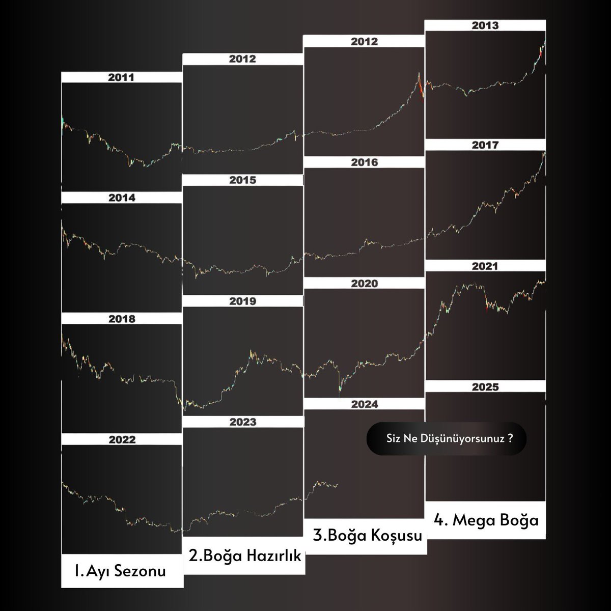 stevedabitcoin's tweet photo. Alın size #Bitcoin’de döngü döngü diye bahsettiğimiz konunun grafiği.
Umarım daha net anlaşılmıştır.

Credit : @Vivekforreal_ https://t.co/mwQWCmJw2n