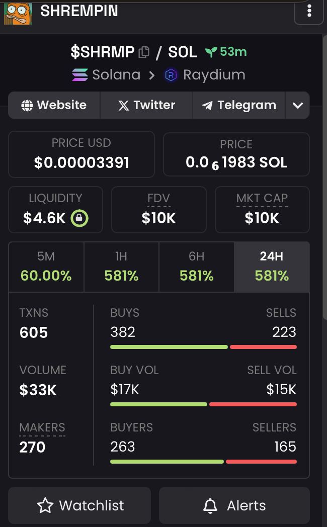 Shrempin tweet media