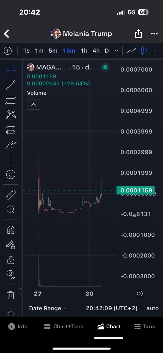 PonziePumper's tweet photo. Got my bet on $MAGAWIFE 🇺🇸 send it!🛫 #crypto #maga #trump #magawife https://t.co/lsPCZvivbD