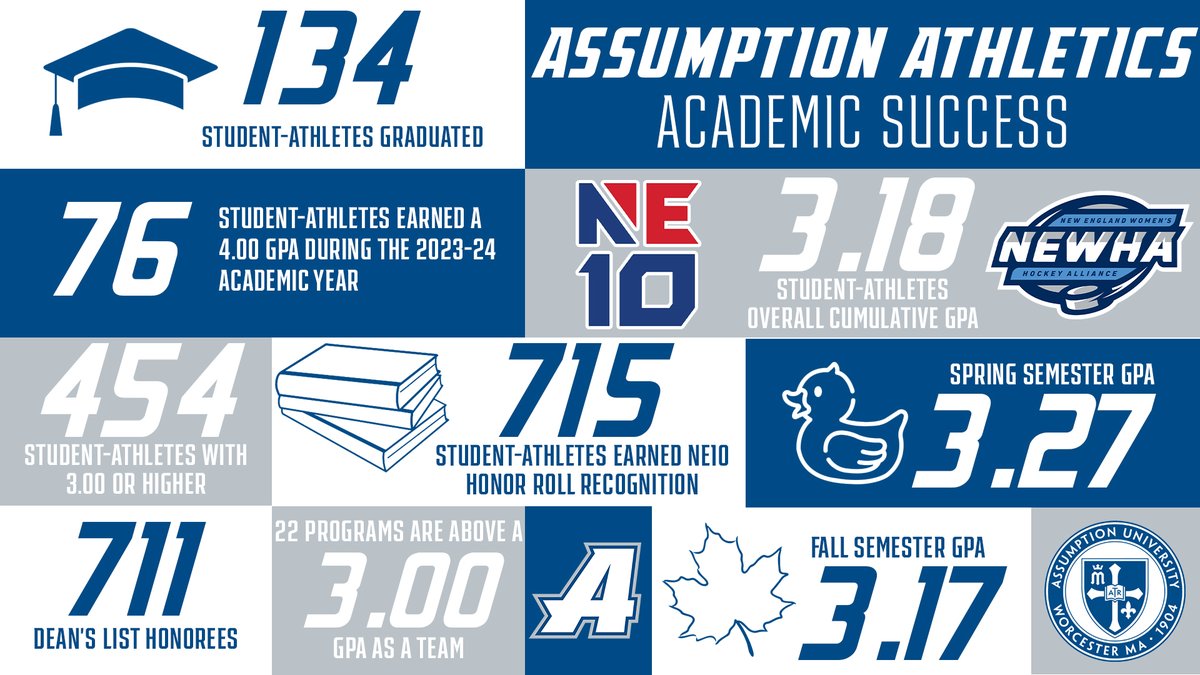 GoAssumptionU's tweet image. Putting the 𝙎𝙏𝙐𝘿𝙀𝙉𝙏 in student-athlete  

#LetsGoHounds | #HoundNation | #whyd2