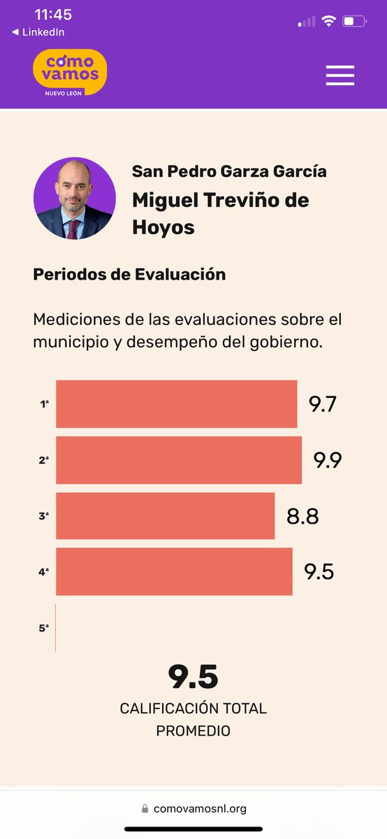 luciagallardom's tweet photo. Y así se retira @miguelbtrevino de su gran gestión. El mejor alcalde de todo Nuevo León y me atrevería a decir que quizás de todo 🇲🇽. No solo lo digo yo, sino también lo dicen los datos.

Gracias @comovamosnl por la información y gracias Miguel por tanto.

https://t.co/4mkBXuF1qJ https://t.co/TLLHwEZRxz