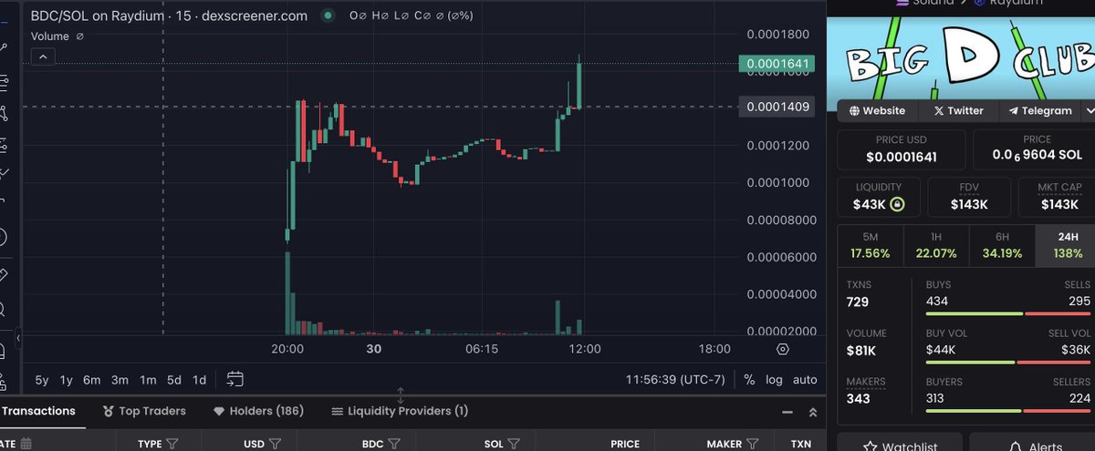 $BDC on $SOL making moves! come party