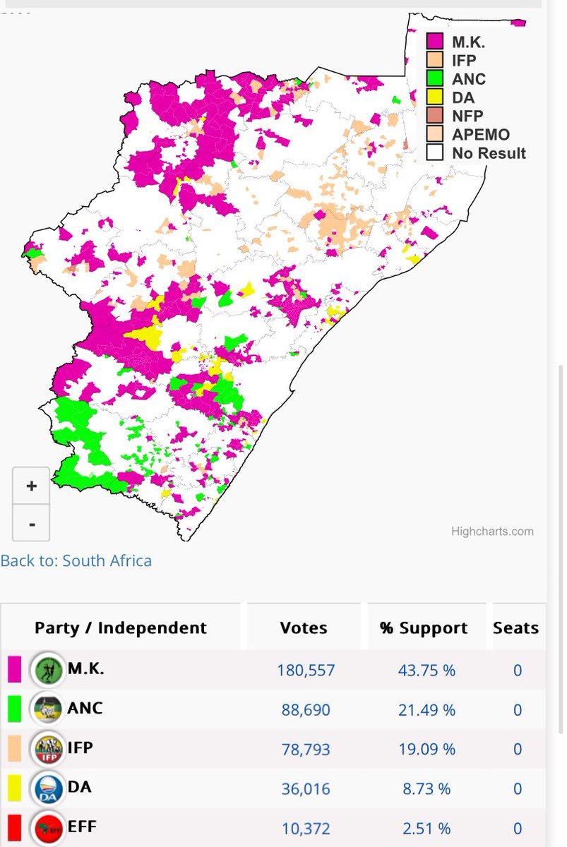 This is an electoral bloodbath right now. MK Party obliterating the ANC (with 19% of the vote counted).