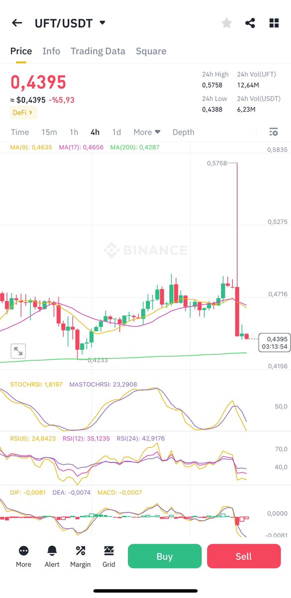failedtolose's tweet photo. @storyofayush @UniLend_Finance @NumaChain 🤣🤣🤣🤣, yeah lets gooooooooooo
Perfectly worked as booooooom🤣🤣🤣🤣🤣🤣🤣$uft https://t.co/kGEF5yfcyB