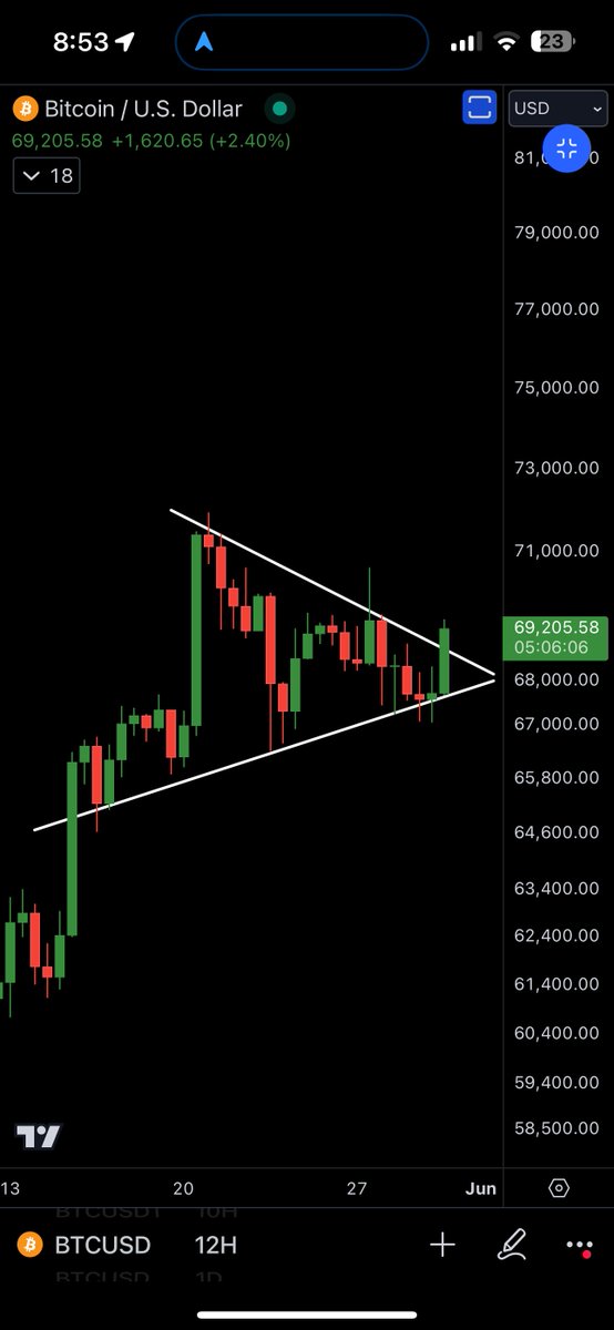 THE #BITCOIN BREAKOUT IS STARTING!!! 💣