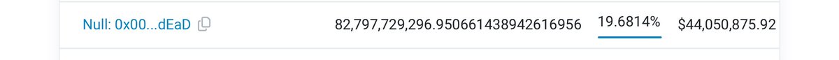 Fun Fact: 19.68% of $APU supply is burned and currently worth approximately 44 million dollars 💵 

If $APU had a billion dollar market cap valuation, the dead wallet would be worth over 230 million dollars 💸 

Not even $PEPE has this amount of supply removed from circulation.