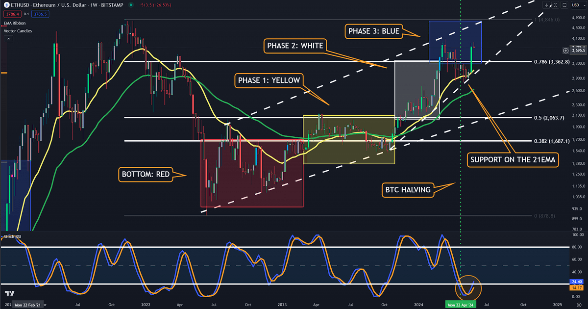 Crypto Crew University tweet media