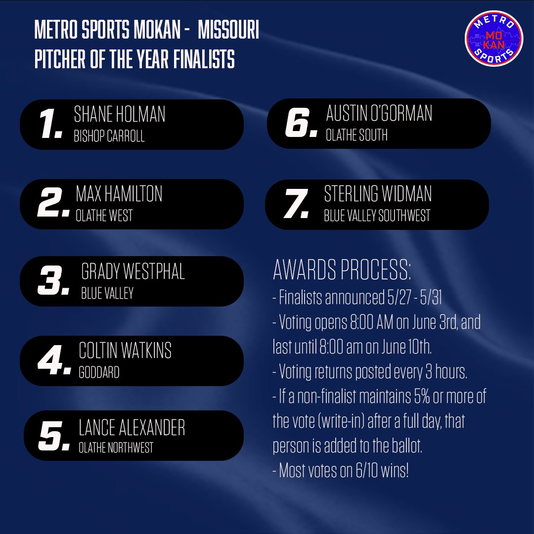 mokansportsnet's tweet photo. Tough, tough race for Pitcher of the Year in Kansas. Just a few days away from voting! https://t.co/h8W74PrtH5