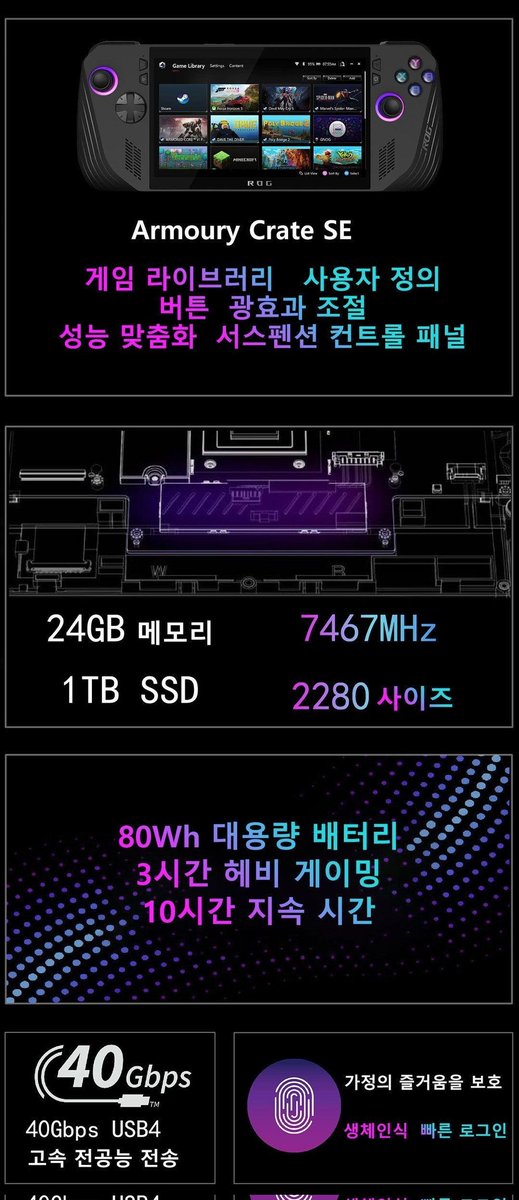 Asus ROG Ally X specifications.
Price 💰 KRW 1,592,310 (approx $1,157, ₹96,387 & €1067)

📱 7' FHD+ display
120Hz refresh rate, 500nits peak brightness
🔳 AMD Ryzen Z1 Extreme 4nm SoC
24GB RAM & 
Source:reddit.com/r/ROGAlly/s/7q…
#Asus #AsusROGAllyX #ROGAllyX