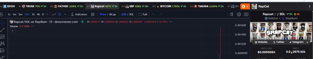 MemeCoin Whale Pumps tweet media