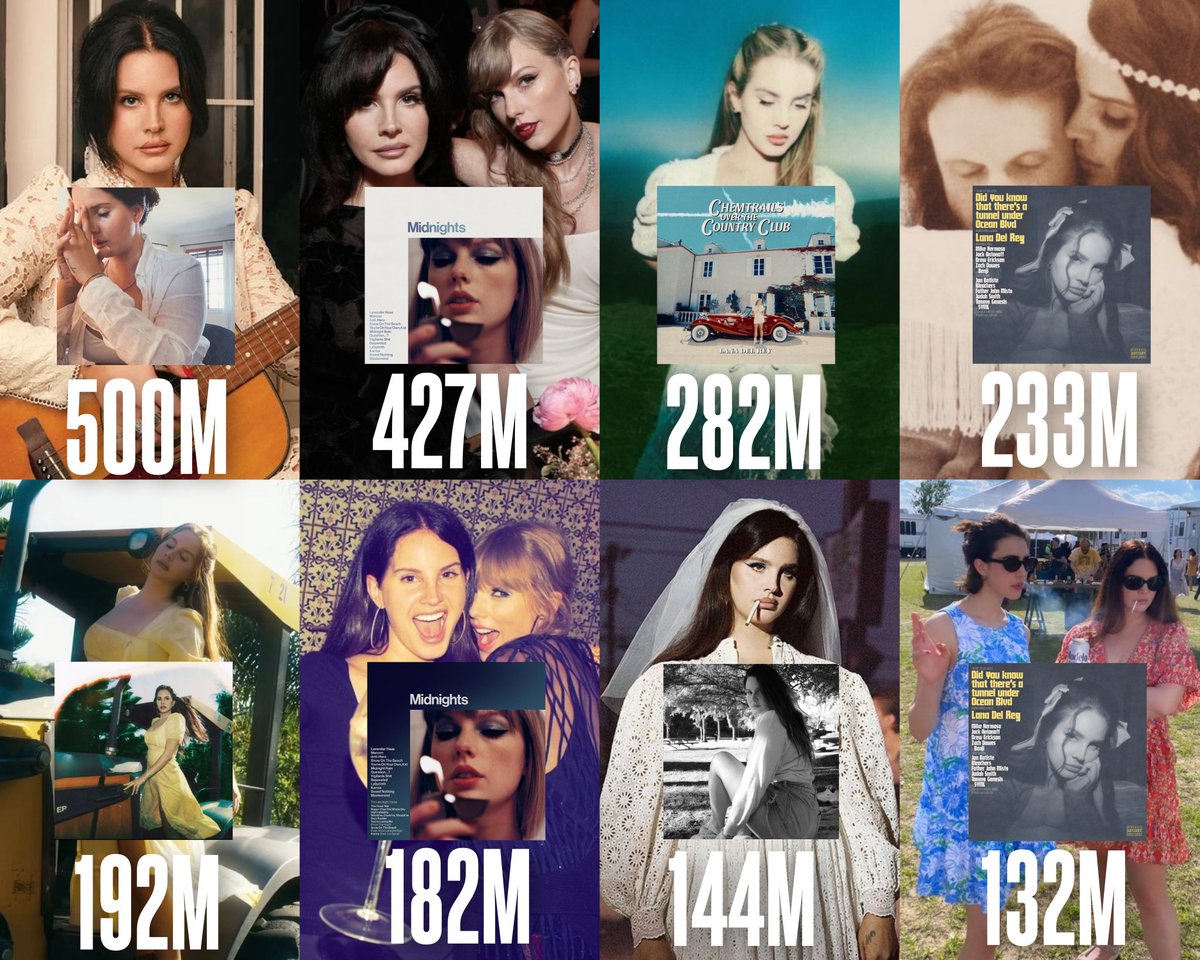 Lana Del Rey's most streamed songs this decade on Spotify: