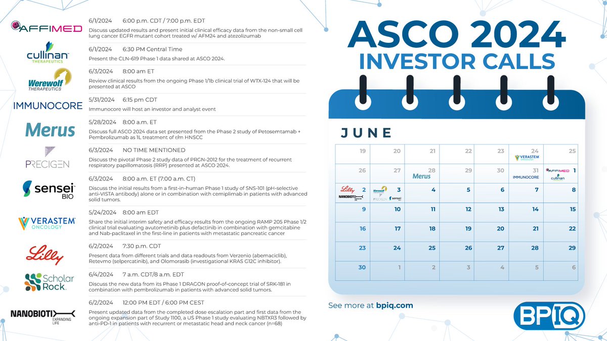 #ASCO2024 starts tomorrow 🗓️ It is an important meeting for biopharma investors Don't miss these #ASCO24 investor calls for potential stock-moving updates! 📈 $IMCR: May 31st $AFMD: June 1st $CGEM: June 1st $LLY: June 2nd $NBTX: June 2nd $HOWL: June 3rd $PGEN: June 3rd $SNSE: