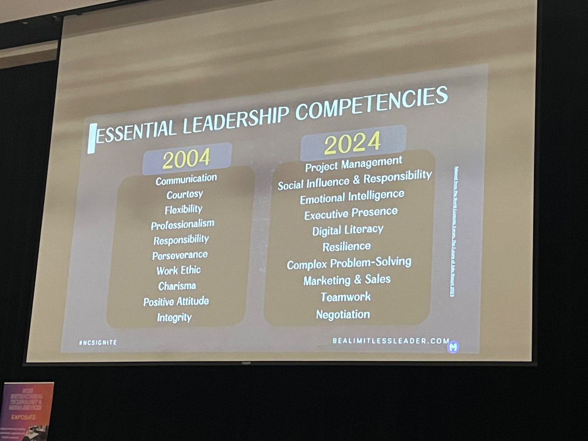 kestanfield's tweet photo. #NCSIgnite24 #MaslowBeforeWeBloom yes!!!! #FutureProof @limitless__lady this is powerful: LANGUAGE has the power to transform our schools🎉 @NewtonCoSchools https://t.co/LUHS8vO2ba