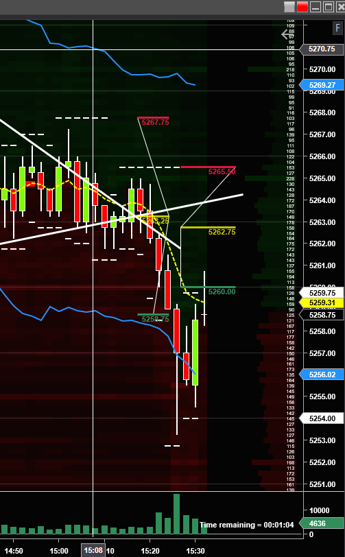 the_sageft's tweet photo. How many traders can follow these very simple patterns?
65.00 failure/ rejection, 4h sword and shield, 15m GBI 15M/2M position 1... 200/20/8 in position.
$ES_f $MES_f #KISS #STOPSUP $NVDA $GOOGL $TSLA @AdamMancini4 @olvelez007 https://t.co/oHkiWvhuO1