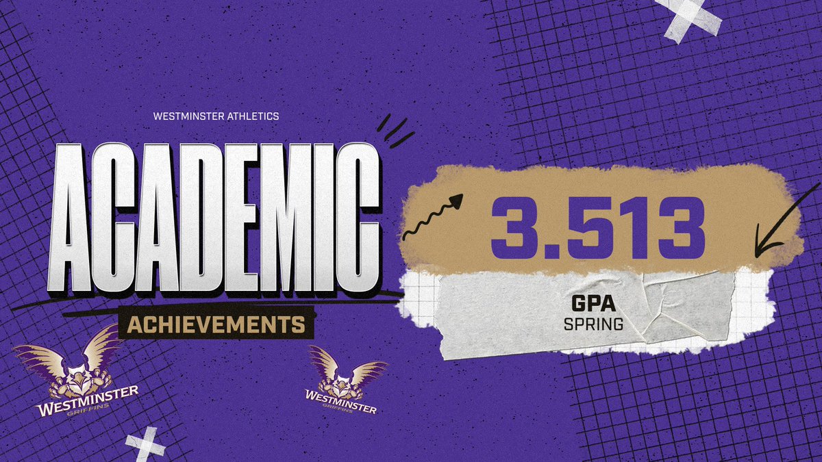 WUGriffins's tweet photo. Westminster University is proud to announce that its 222 NCAA student-athletes achieved a an impressive combined GPA of 3.513 during the 2024 spring semester. This marks the 17th consecutive semester with a combined GPA surpassing 3.3. https://t.co/0T7qHLtypo