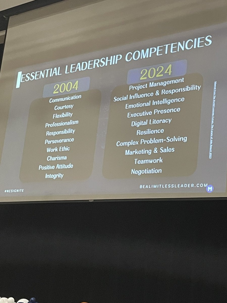 CounselorsRFab's tweet photo. We are preparing students for future jobs #futureproof Thanks Dr. Hemphill for this informative presentation! Help students to recognize their skills can relate to certain career pathways. #ncsignite24 https://t.co/cNxoocnNZa