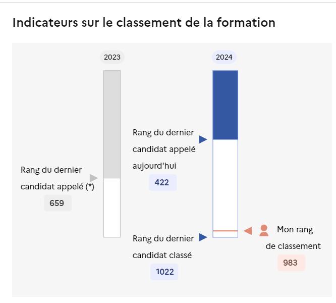 Bon direction dépression 🥸