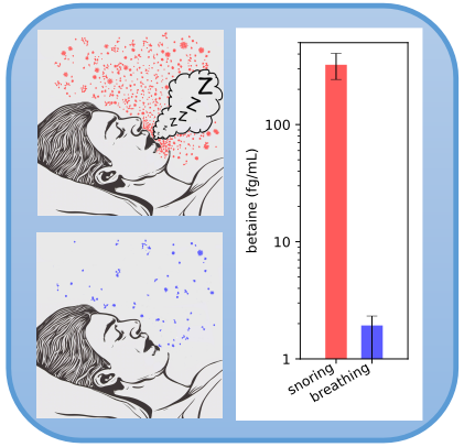 #Snoring-generated #droplets can lead to #covid-19, #influenza, and #RSV #pneumonia through self-infection. Our study involved #NMR and #mass-spec. Snoring #aerosols are generated during inspiration, but a fraction remains detectable after exhalation. rdcu.be/dJpi8