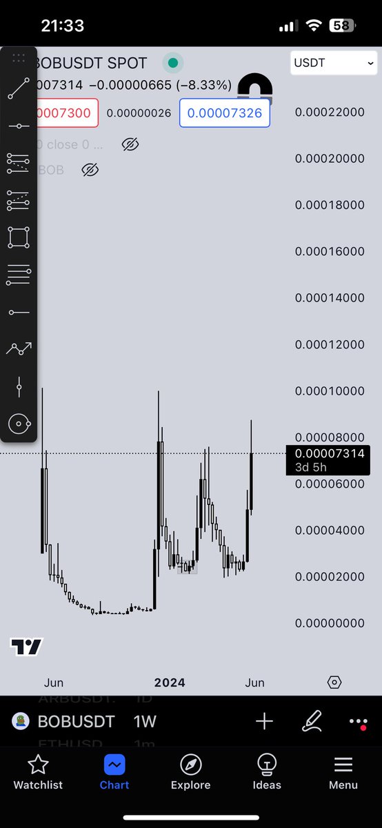 $BOB making moves 🚀

Will hold strong throughout bull