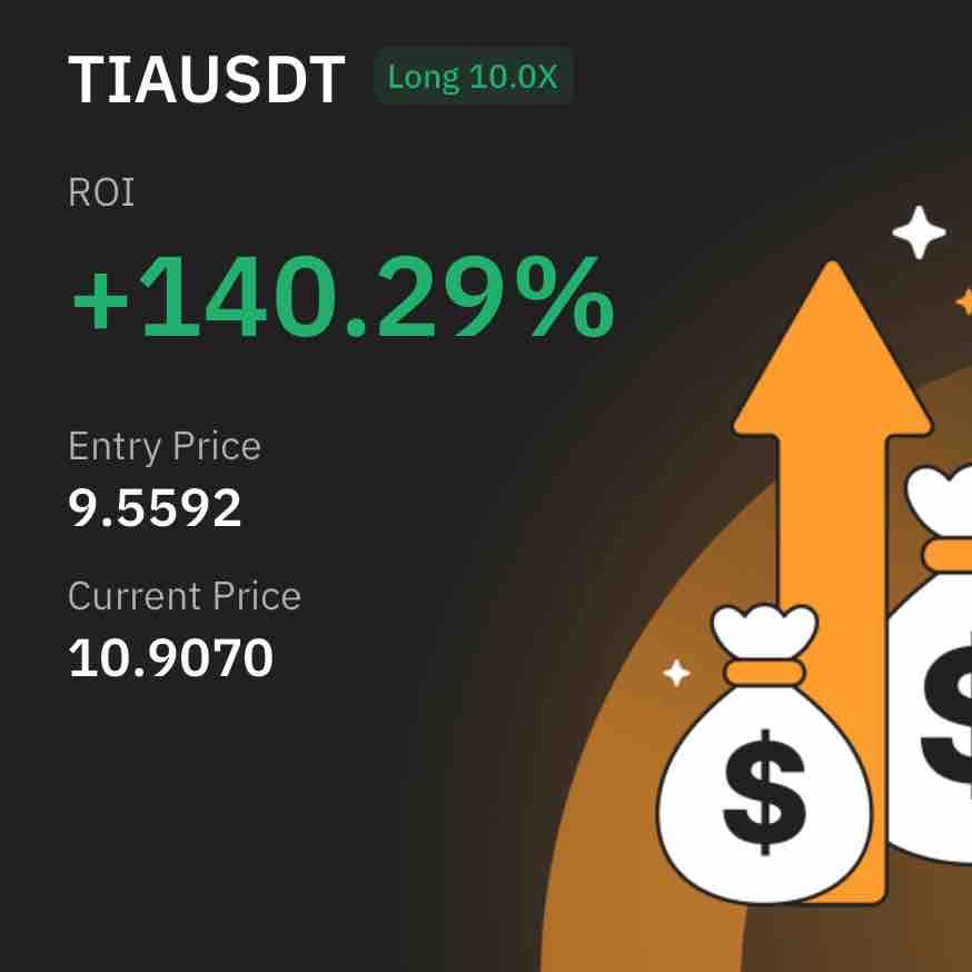 AlchmstOraclee's tweet photo. $TIA TP2 took ☑️ — 27% 🆙

No need to explain further,

This one has always been bullish and will surely perform on coming weeks &amp; months.

See you at $20 🚀

Love to see it👌

Discord — https://t.co/qCrbQ7nfAx https://t.co/nyGEKAHkhC