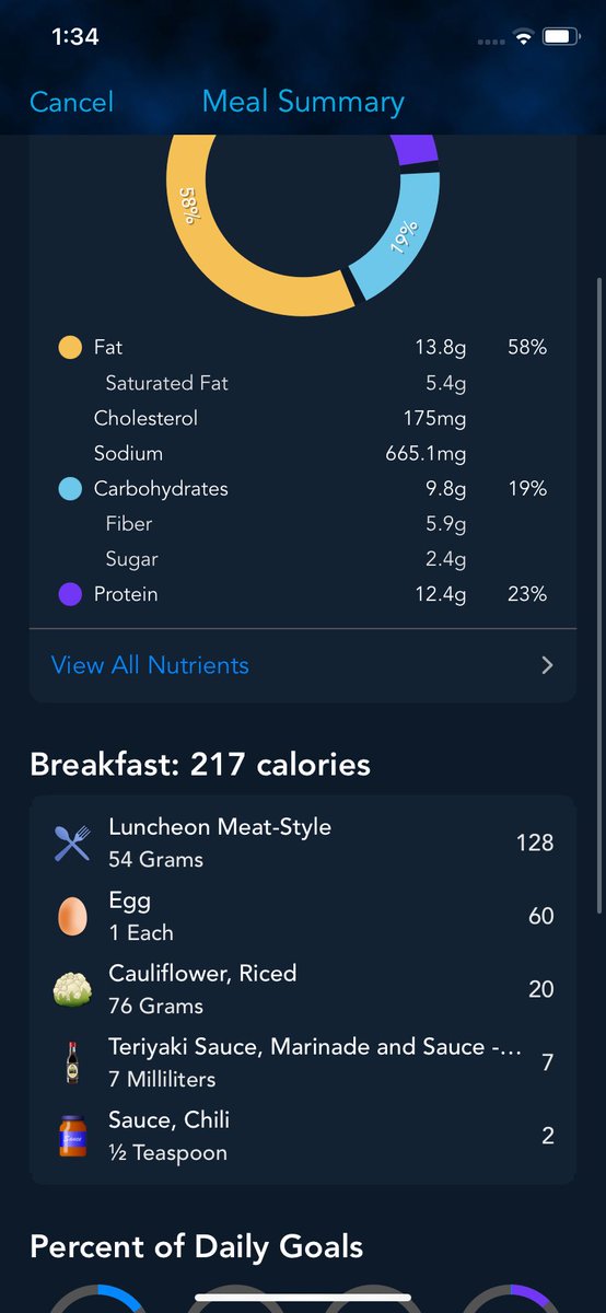 My very Hawaiian breakfast bc I found vegan spam (: 217 calories
