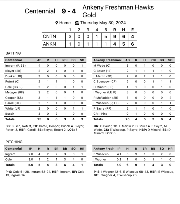 AHSHawks9thBaseball tweet media