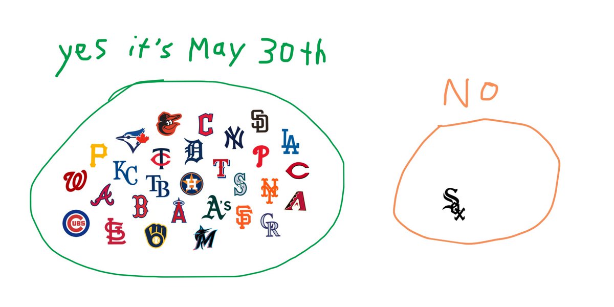 JayCuda's tweet image. have u hit a home run on a thursday this season