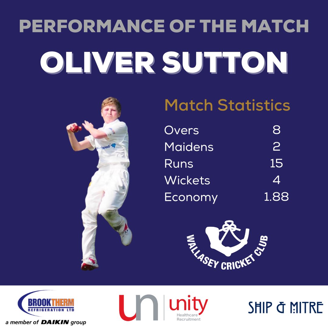 ⭐️ Performance of the Match

🏏 Oliver Sutton 

🏆 2nd XI Chester Cup Round 1

🆚 New Brighton CC

💥 4/15

📆 Sunday 26th May 2024

📯 Wallasey CC Won by 5 Wickets