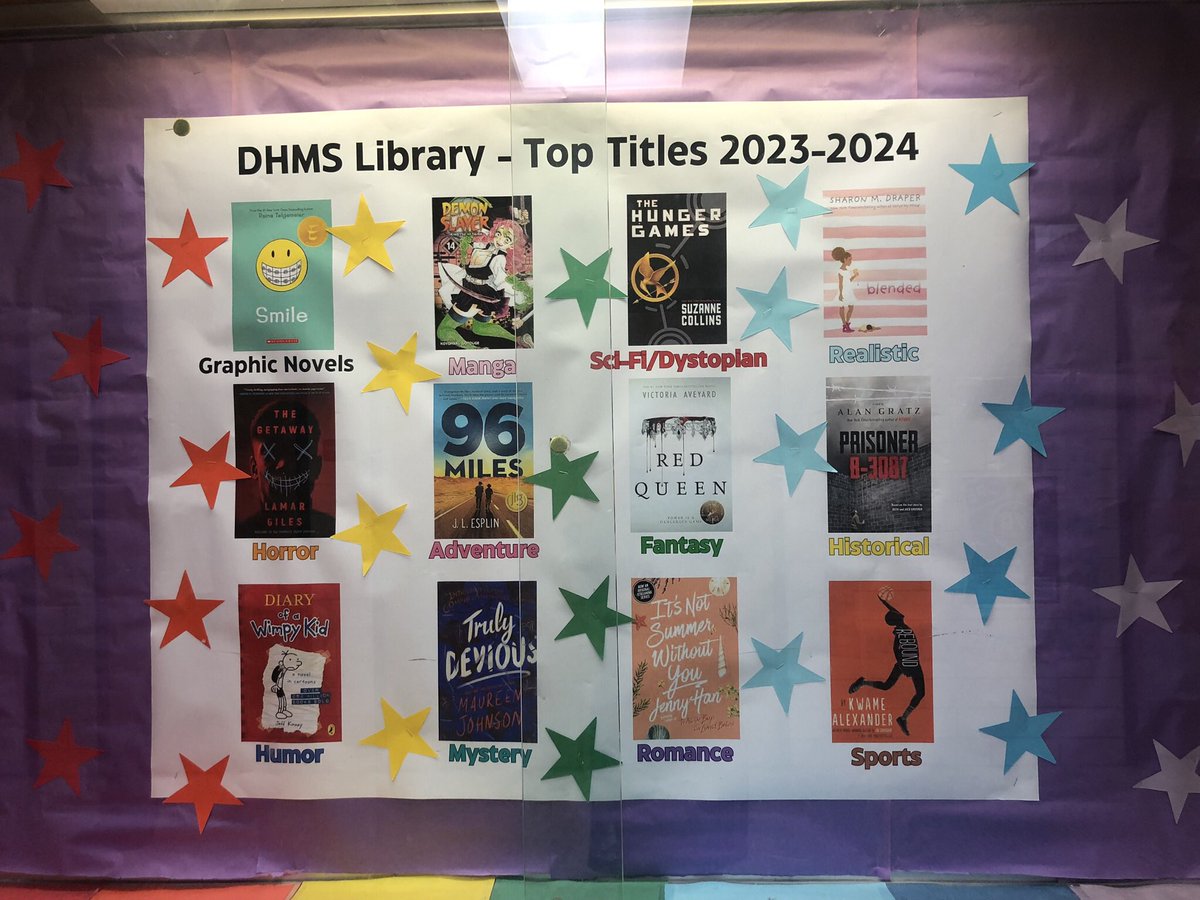 Marcia Kochel (@marciakochel) on Twitter photo Top library checkouts in each genre (this doesn’t include checkouts from our book club sets—if it did Nyxia and Unwind would be the top of Sci Fi Dystopia) <a href="/Scott_Thought/">Scott Reintgen</a> <a href="/NealShusterman/">NealShusterman</a> #weneedmiddleschoolbooks Top library checkouts in each genre (this doesn’t include checkouts from our book club sets—if it did Nyxia and Unwind would be the top of Sci Fi Dystopia) <a href="/Scott_Thought/">Scott Reintgen</a> <a href="/NealShusterman/">NealShusterman</a> #weneedmiddleschoolbooks
