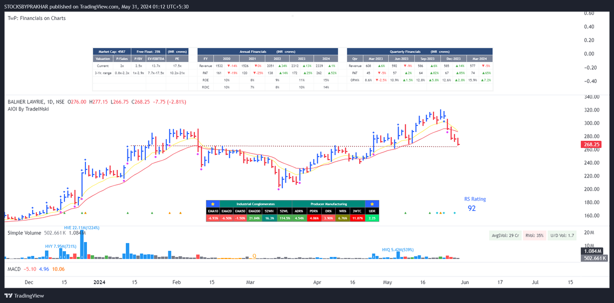 StocksbyPrakhar's tweet photo. #balmlawire
possible breakout retest entry 2mrw. https://t.co/TpqDfLddMF