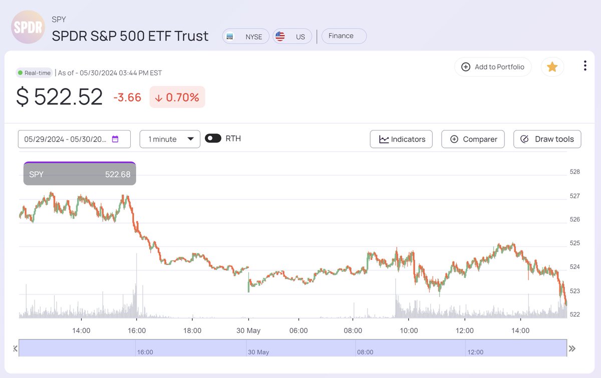 dlauer's tweet photo. Market's not happy... https://t.co/vjSwRsjJxP