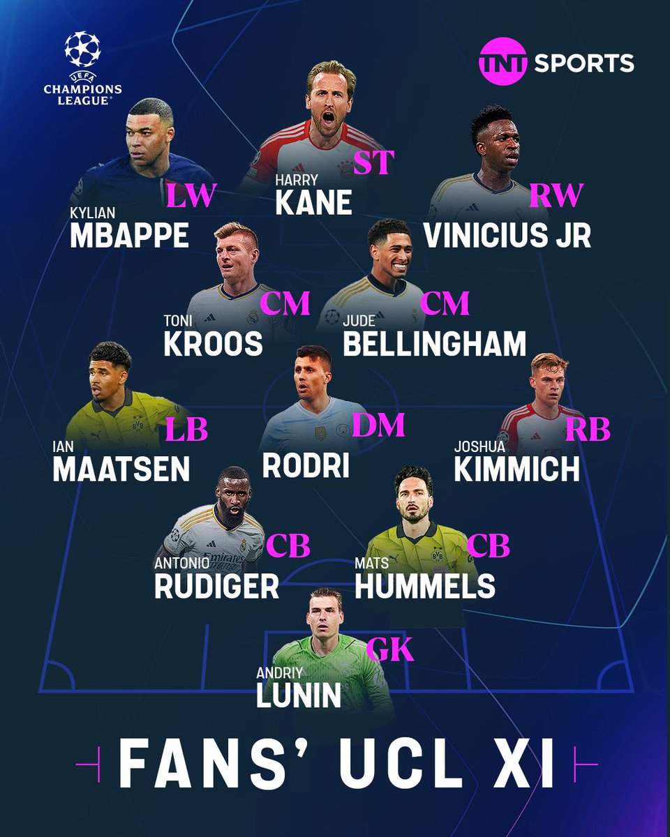 Harry Kane and Joshua Kimmich are in the fans’ #UCL Team of the Season. [@footballontnt]