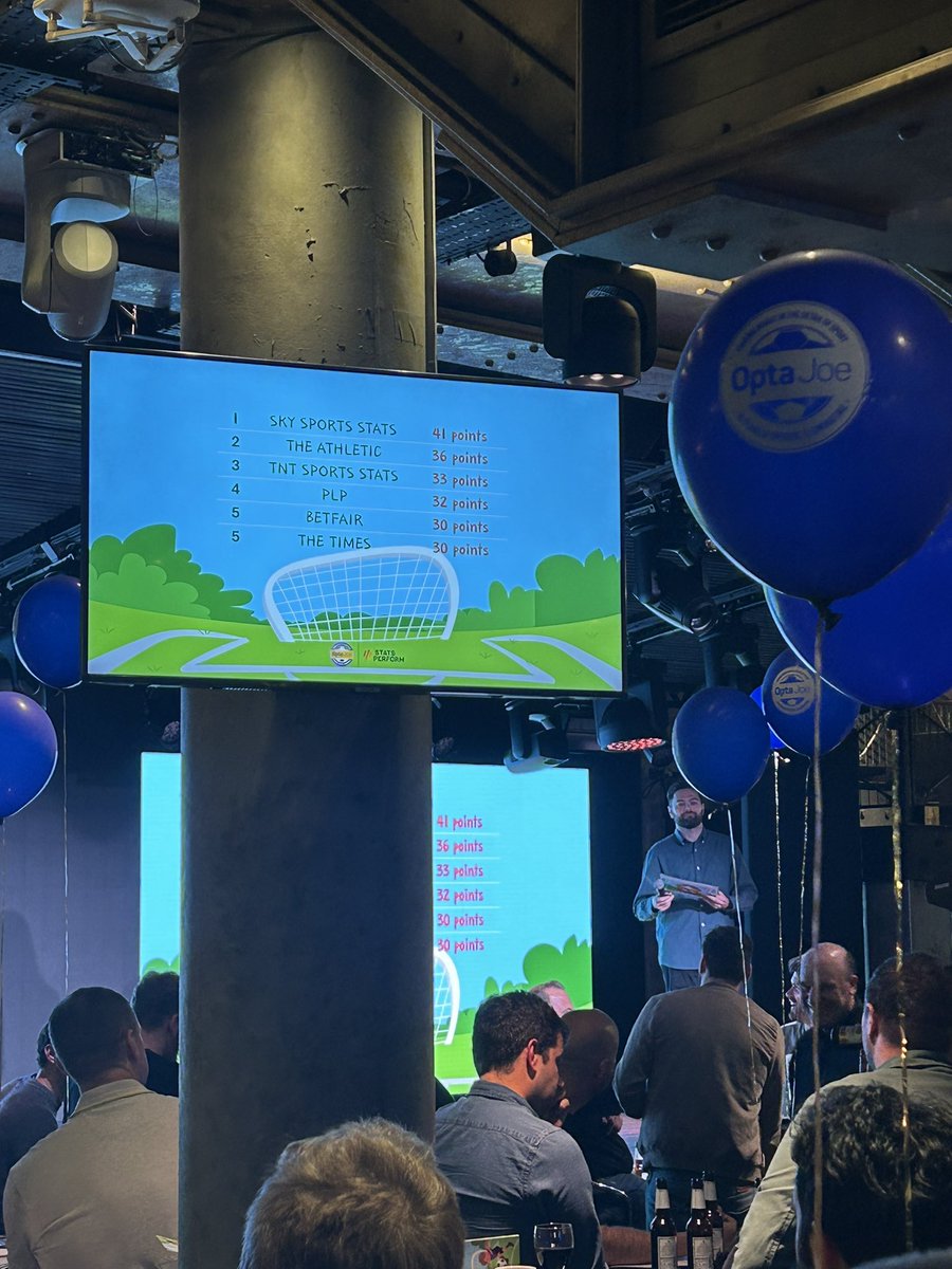 miketamorrison's tweet photo. Half time scores at the #optajoequiz https://t.co/GjClIrhRRd