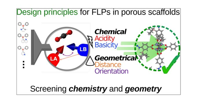 Engineering Frustrated Lewis Pair Active Sites in Porous Organic Scaffolds for Catalytic CO2 Hydrogenation (@J_A_C_S): pubs.acs.org/doi/10.1021/ja… (@corminboeuf_lab).
