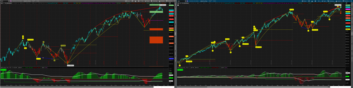 rick_decard's tweet photo. $NDX #nasdaq https://t.co/5w1vS4UvOy